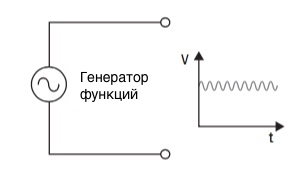 Рис. 1. Сгенерированный DC+AC-сигнал с использованием только одного генератора функций
