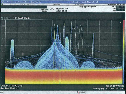 Рис. 2. Представление спектра в реальном времени в виде гистограммы с градацией цветов