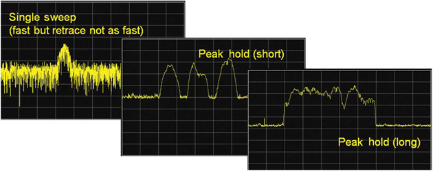 Рис. 1. Одновременное присутствие нескольких быстроизменяющихся сигналов в полосе 100 МГц затрудняет исследование с помощью свипирующего анализатора спектра даже с помощью удержания пиковых значений в течение длительного интервала