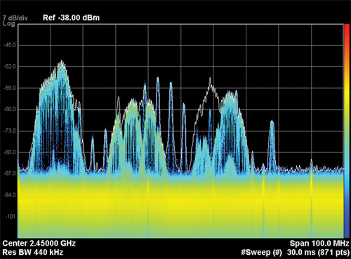 Рис. 2. Если вместо свипирующего анализатора спектра использовать анализатор спектра реального времени в режиме отображения плотности спектра, то можно быстро выявлять все сигналы, присутствующие в этом диапазоне