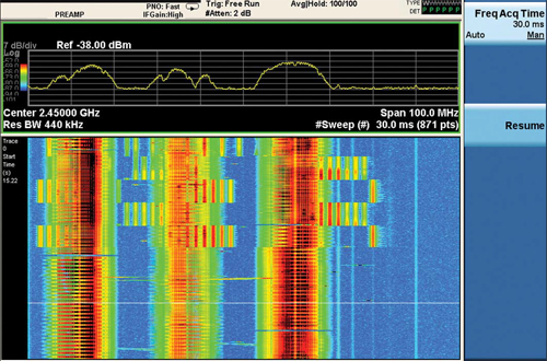 Рис. 3. Спектрограмма диапазона ISM показывает поведение сигналов в течение нескольких секунд, демонстрируя большинство сигналов WLAN и Bluetooth