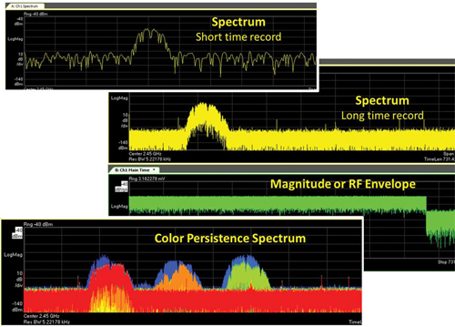 Рис. 5. БПФ-анализ короткой записи (вверху) обеспечивает очень малую вероятность захвата. Для быстро меняющихся сигналов большая вероятность захвата получится при более длинной записи (в середине) и в лучшем режиме отображения, таком как цветное послесвечение (внизу)