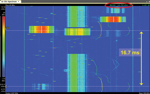 Рис. 6. Спектрограмма, созданная при воспроизведении большого непрерывного интервала, подробно показывает все события в диапазоне ISM с высоким разрешением по времени