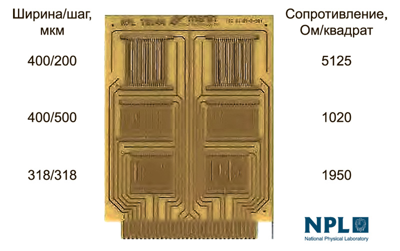 Рис. 9. Испытательная плата IPC B53/IEC TB144