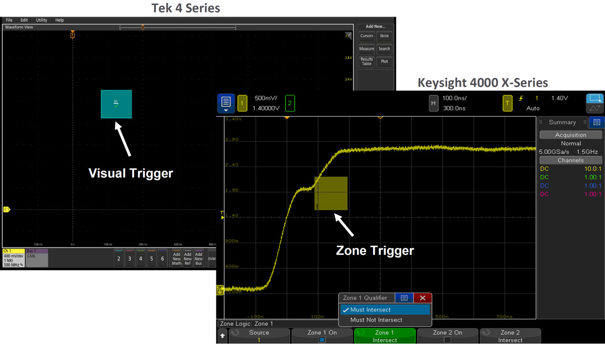 Выбор по зонам (Zone Trigger) InfiniiVision быстро изолирует редкую ошибку. Функция Visual Trigger осциллографа Tek не захватывает его