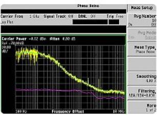W9068A Измерительное приложение для измерения фазового шума для CXA