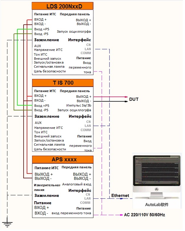 Схема подключения оборудования