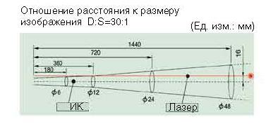 DT-8835 Инфракрасный термометр