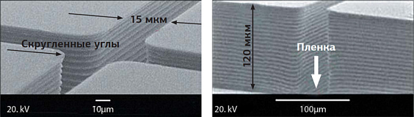 Установка плазменного разделения пластин на чипы Micro Die Singulator