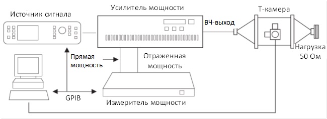 Схема подключения оборудования